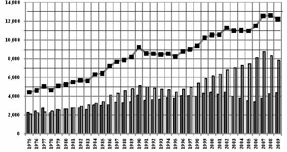 NMMA TG production Graph