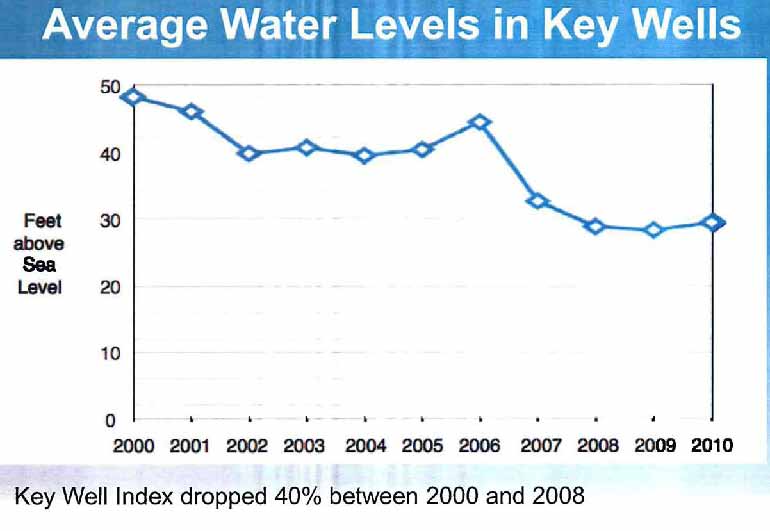 NCSD presentation 8/23/11 Power Point slide #25 of Demand and Supply (1975-2008)