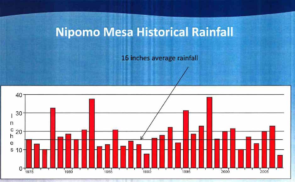 NCSD presentation 8/23/11 Power Point slide #42 of Rain Fall (1975-2007):